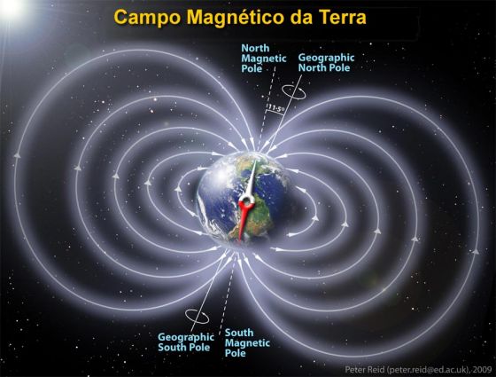 Campo magnético da Terra