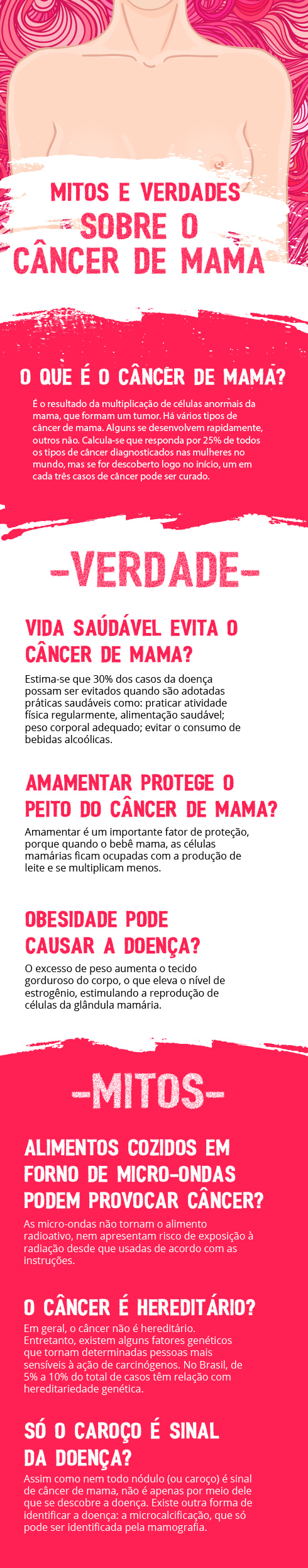 Mitos e verdades sobre o câncer de mama