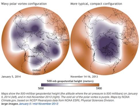 vórtice polar