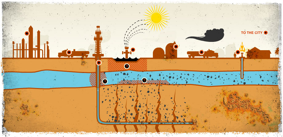 Fracking (fratura hidráulica)