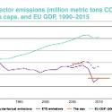 http%3A%2F%2Fracismoambiental.net.br%2Fwp-content%2FupLoads%2F2013%2F09%2Fmarche_europeen_emissions_v_1-c6d98.jpg