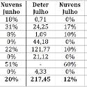 http%3A%2F%2Fwww.inpe.br%2Fnoticias%2Farquivos%2Fimagens%2FTabela_DETER_jun.a.ago_2013.jpg